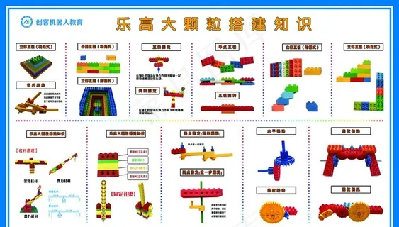 乐高大颗粒搭建知识图片