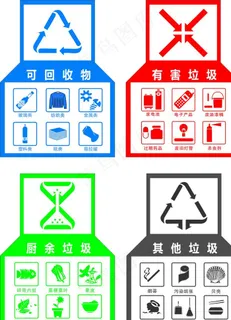 垃圾分类图片