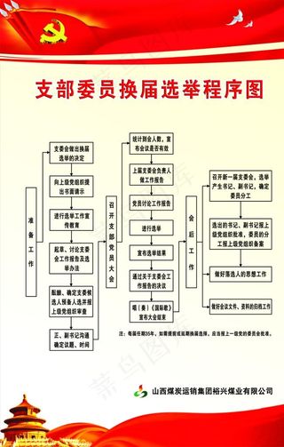 支部委员换届选举程序图 党支部图片