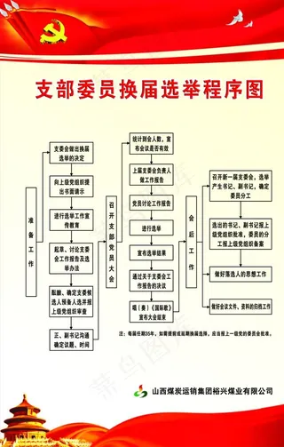 支部委员换届选举程序图 党支部图片