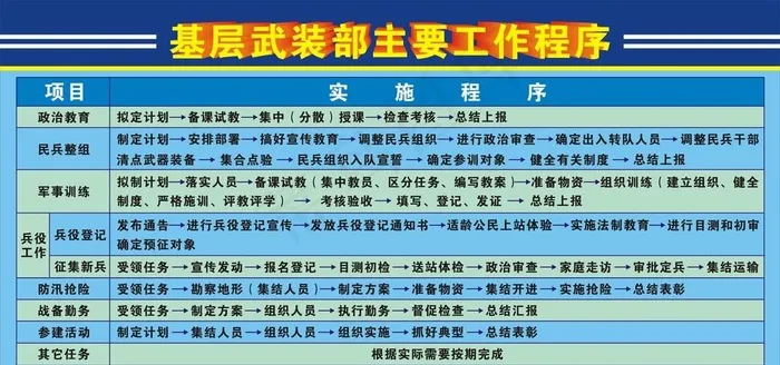 
                    武装部展板图片
            cdr矢量模版下载