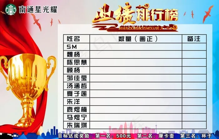 业绩排行榜图片(2362X1575(DPI:100))psd模版下载