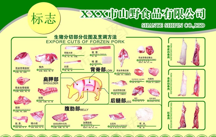 猪肉分割图展板图片