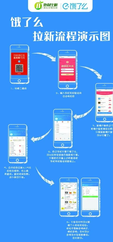 流程图图片(1701X3402(DPI:72))psd模版下载