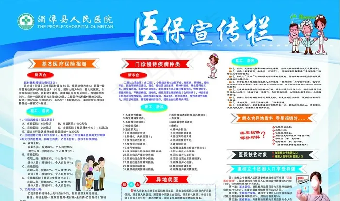 医保宣传栏图片cdr矢量模版下载
