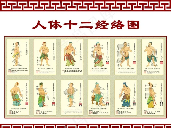 十二经络图图片(5102X3969(DPI:72))psd模版下载