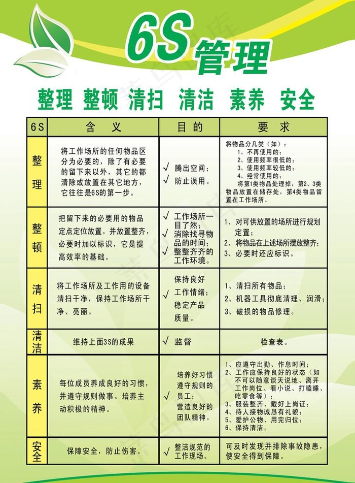 6S管理图片cdr矢量模版下载