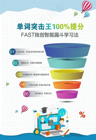 漏斗式学习法图片