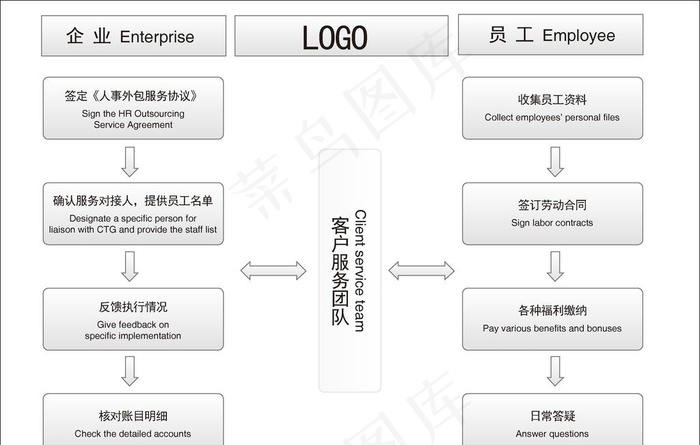 人事外菜鸟图库图片ai矢量模版下载