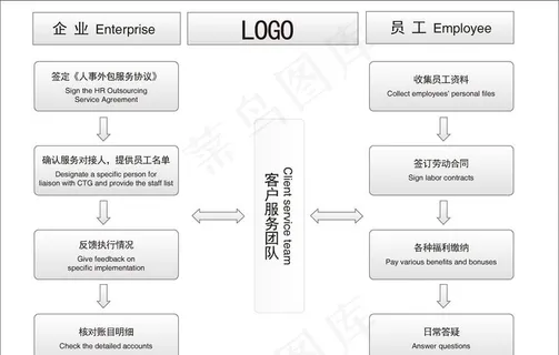 人事外菜鸟图库图片