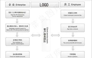 人事外菜鸟图库图片