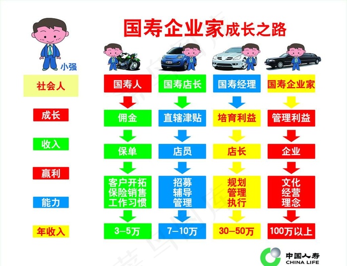 中国人寿企业家成长之路图片psd模版下载