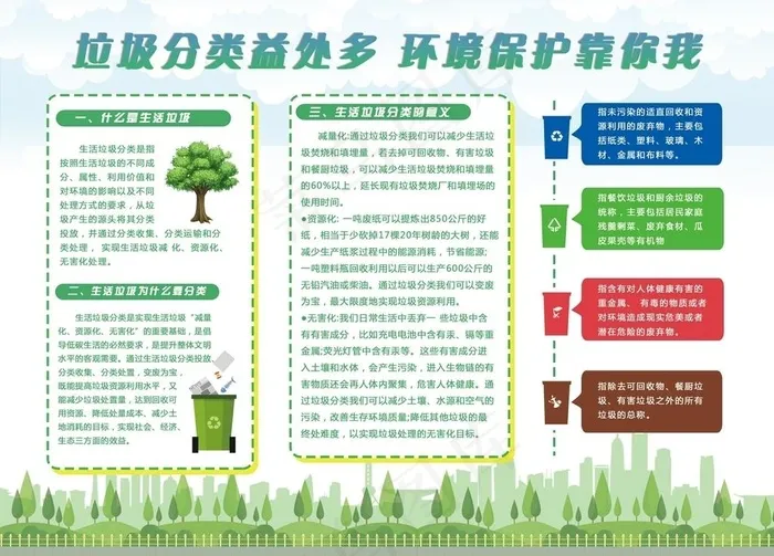 垃圾分类图片(3307X2480(DPI:70))psd模版下载