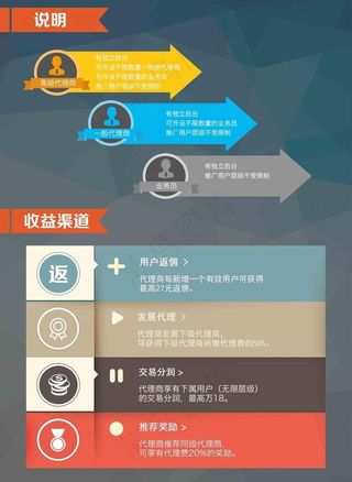 代理商政策说明图片