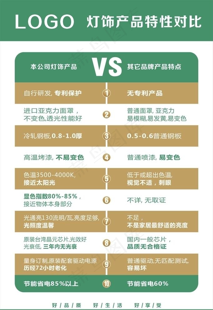 灯饰产品特性对比图片