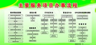 主要服务项目办事流程图片