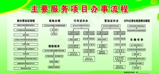 主要服务项目办事流程图片