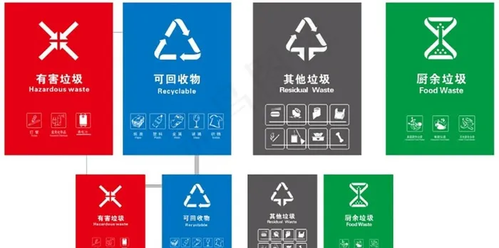 垃圾分类图片cdr矢量模版下载