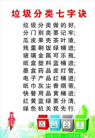 垃圾分类七字诀图片