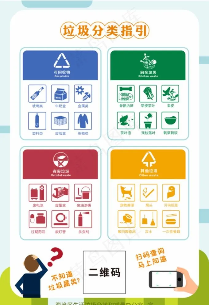 垃圾分类指引图片cdr矢量模版下载
