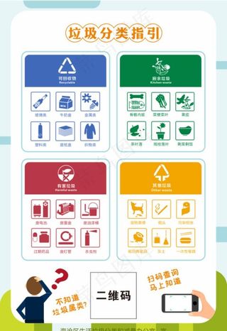 垃圾分类指引图片