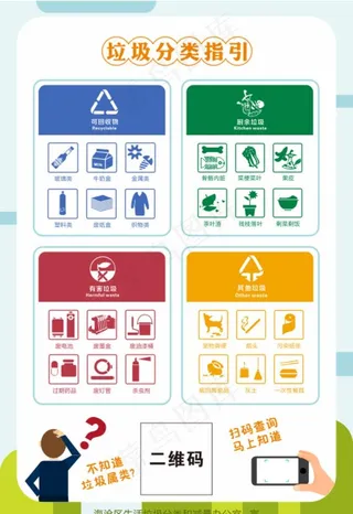 垃圾分类指引图片