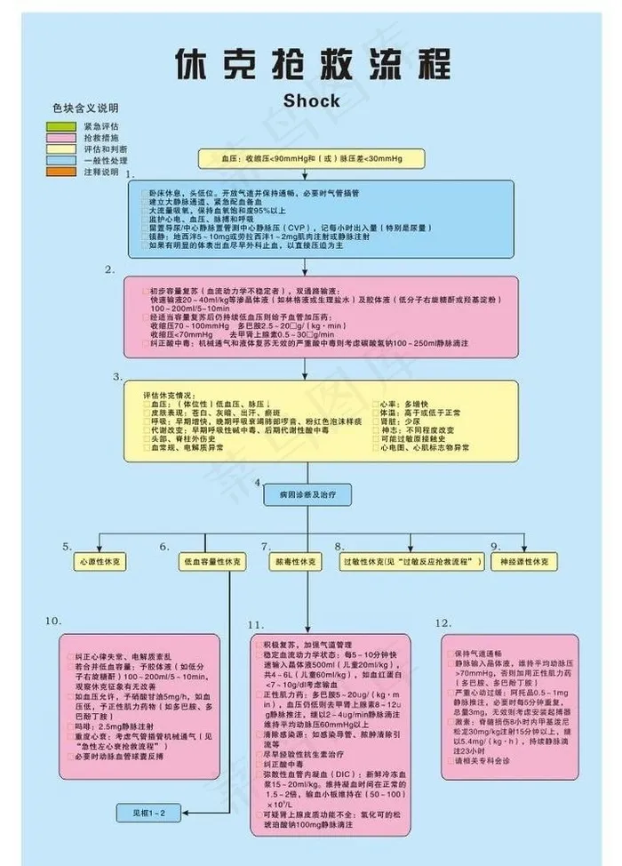 休克抢救流程图片cdr矢量模版下载