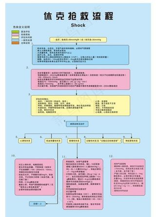 休克抢救流程图片