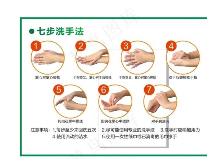 洗手七步图图片cdr矢量模版下载