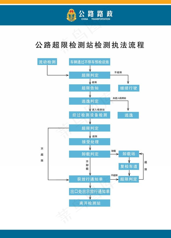 路政执法流程图片