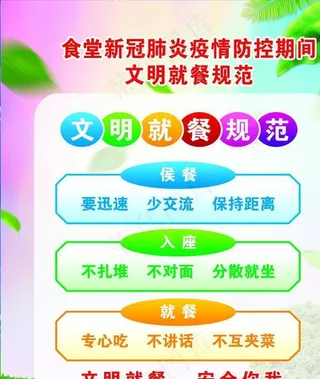 食堂新冠防疫文明就餐规范图片