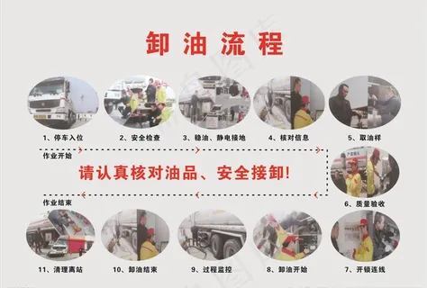加油站卸油流程图片