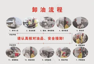 加油站卸油流程图片
