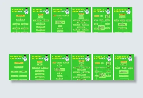 幼儿园厨房流程图图片