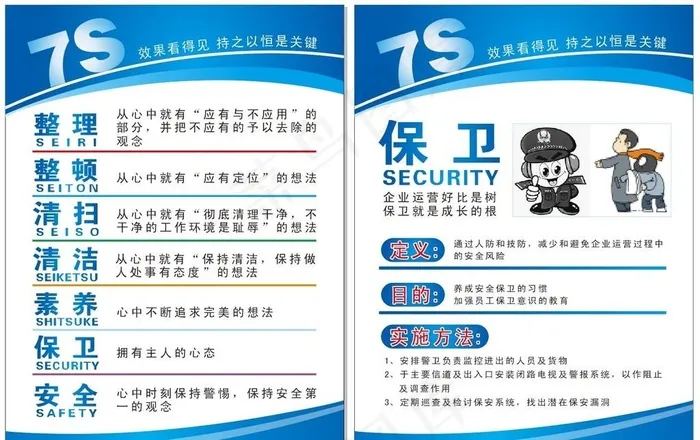 7S展板图片cdr矢量模版下载