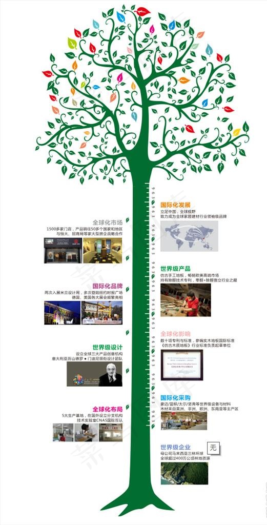企业发展成长树图片(210X297)cdr矢量模版下载