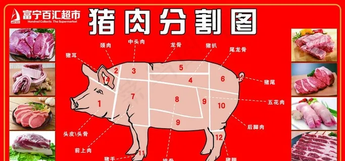 百汇超市猪肉分割图图片