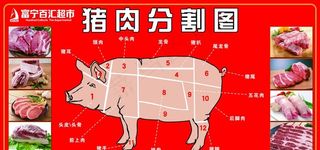 百汇超市猪肉分割图图片