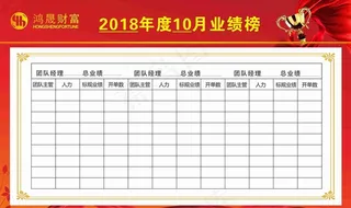 业绩榜展板图片