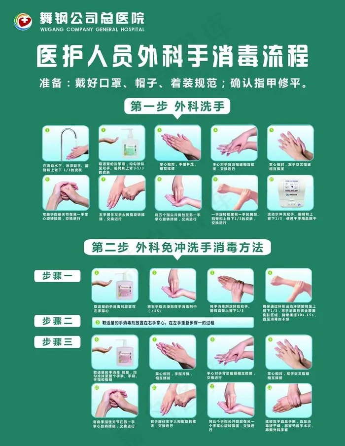 医护人员外科手消毒流程图片psd模版下载