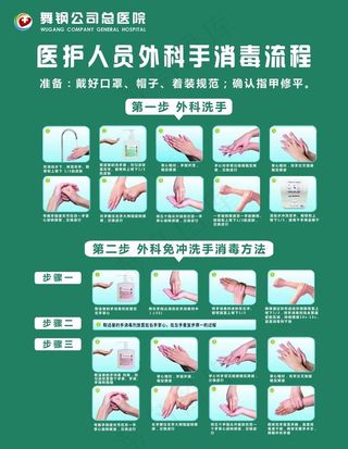 医护人员外科手消毒流程图片