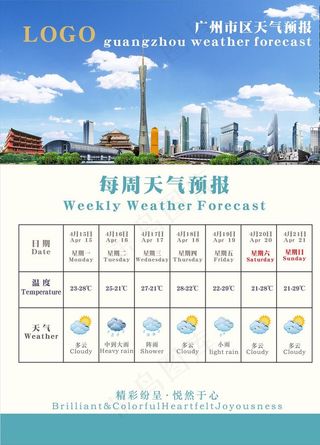 广交会天气预报图片