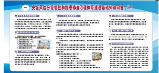 安全风险管控知识问答图片