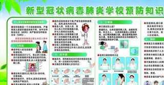 新型冠状病毒肺炎学校预防知识图片