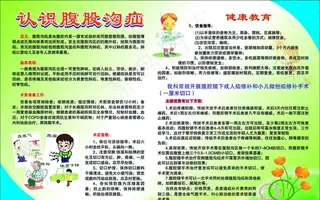 认识腹股沟疝图片