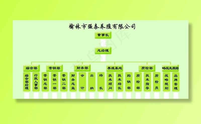 组织一栏表 公司组织架构图片