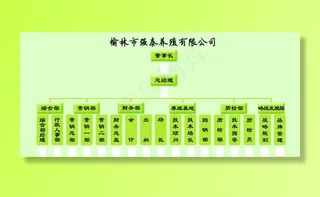 组织一栏表 公司组织架构图片
