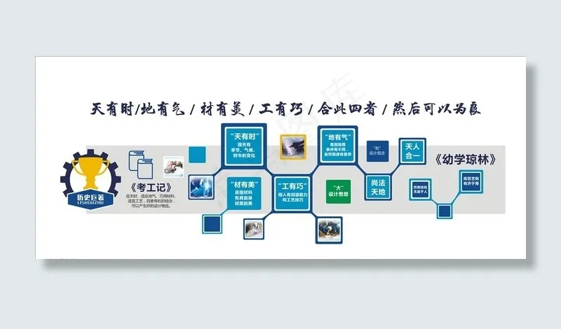 机械类历史巨著文化墙图片cdr矢量模版下载