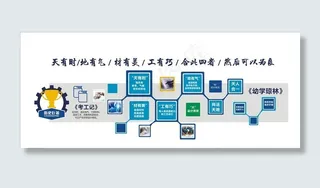 机械类历史巨著文化墙图片