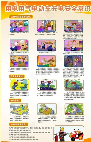 小区用电用气电动车充电安全知识图片